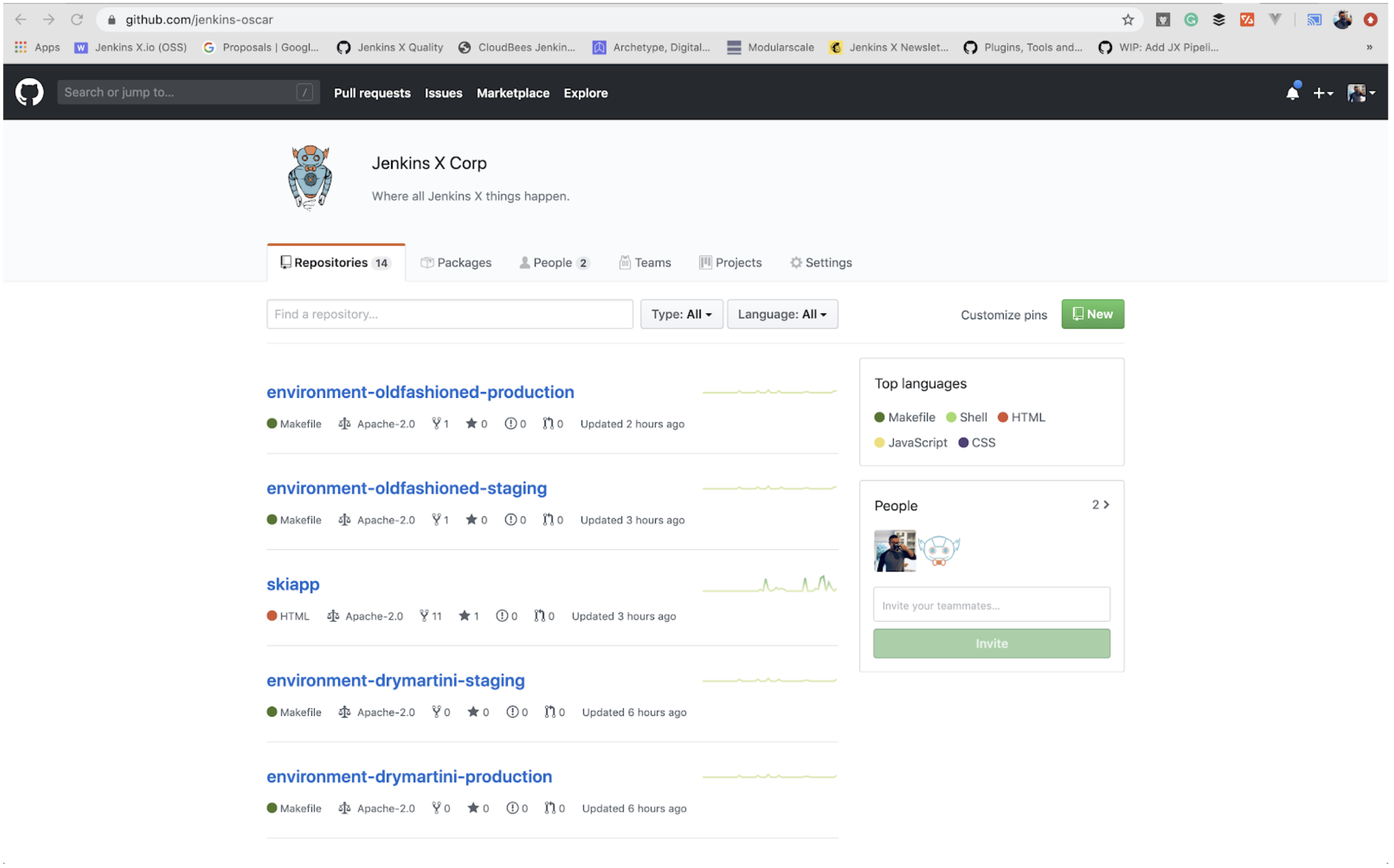 GitHub Organization